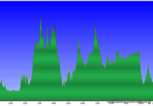 bmw moa to event profile