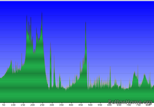 bmwmoa return profile