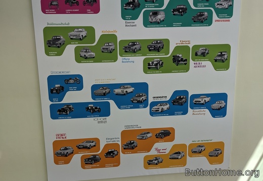 VW museum milestones