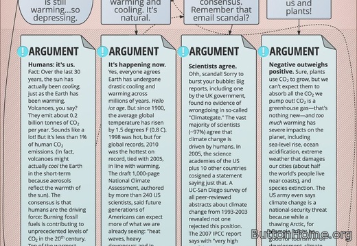 Arguments around climate change 2013