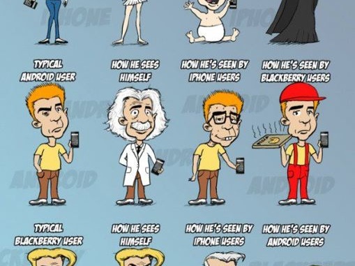 Illustrations of mobile phone user types 